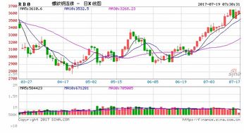 煤炭鋼鐵走強，水產品短期有望續漲