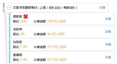 淺析市場(chǎng)營銷策劃在合伙企業(yè)中的應(yīng)用 以上海有限合伙為例